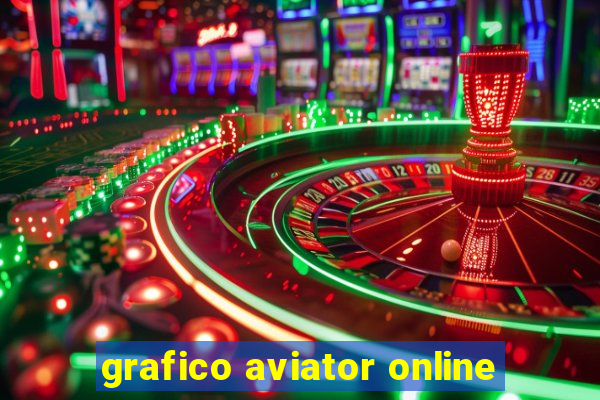 grafico aviator online