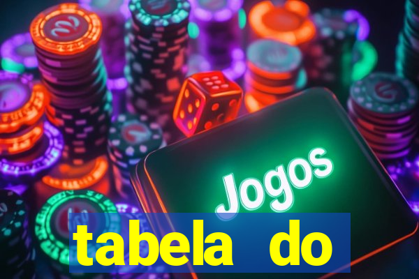 tabela do brasileirão 2008