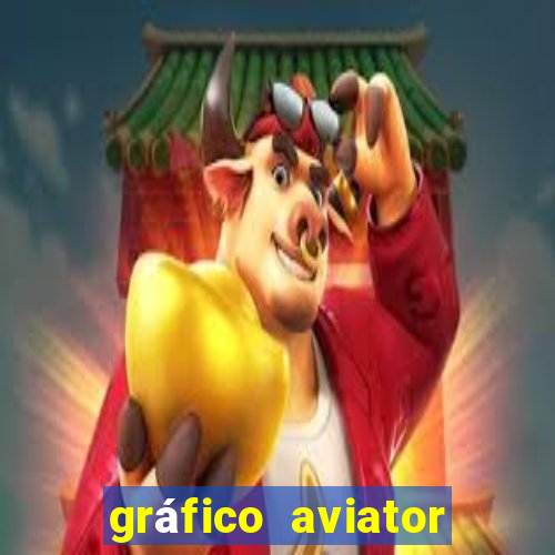 gráfico aviator estrela bet