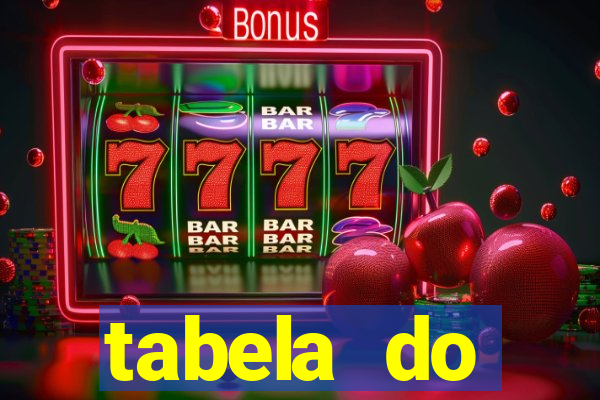 tabela do brasileirao 2015