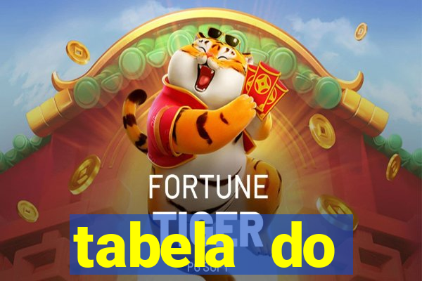 tabela do brasileirao 2015