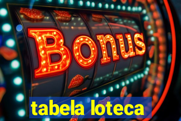 tabela loteca
