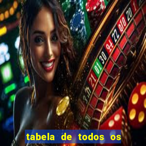 tabela de todos os campeonatos brasileiros