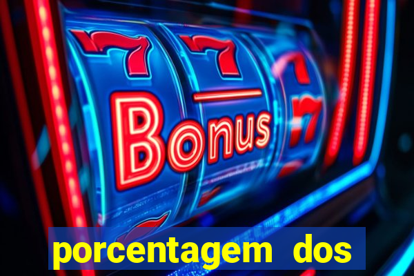 porcentagem dos slots pp