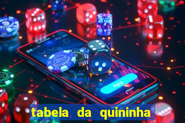 tabela da quininha do jogo do bicho