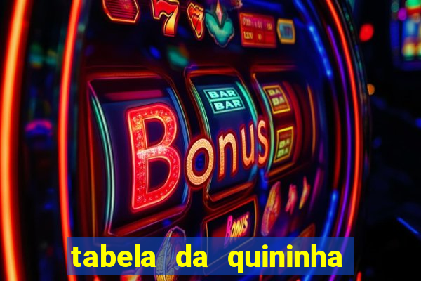 tabela da quininha do jogo do bicho