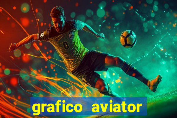 grafico aviator aposta ganha