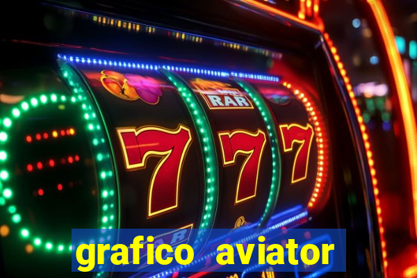 grafico aviator aposta ganha