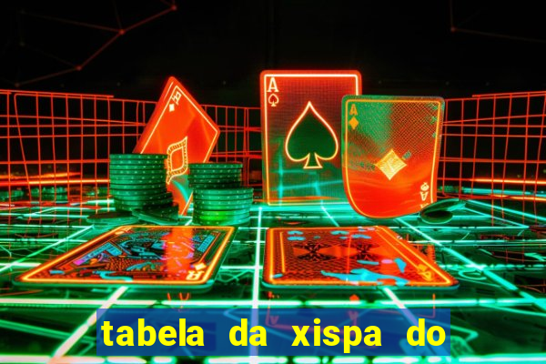 tabela da xispa do jogo do bicho